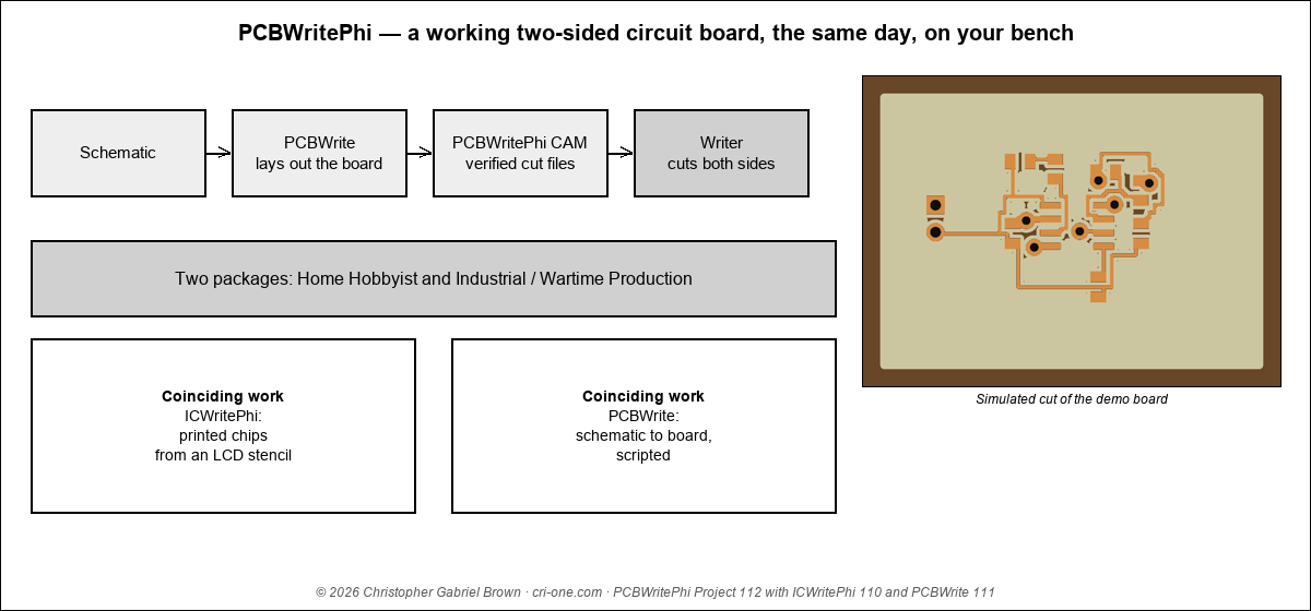 PCBWritePhi